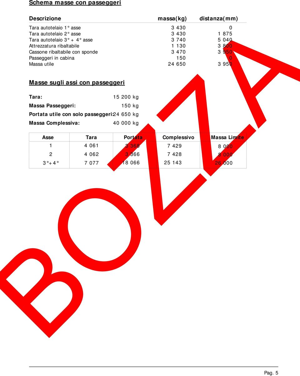 Portata utile con solo passeggeri: 24 650 kg Massa Complessiva: 15 200 kg 40 000 kg 3 430 0 3 430 1 875 3 740 5 040 1 130 3 800 3 470 3 950 150