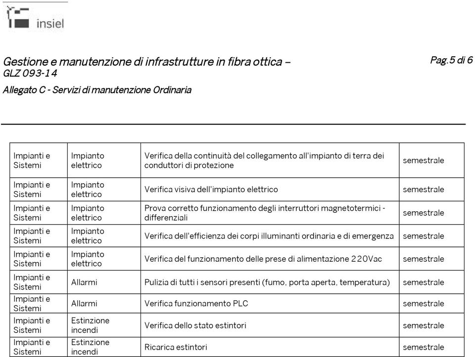 di emergenza Verifica del funzionamento delle prese di alimentazione 220Vac Allarmi Pulizia di tutti i sensori presenti (fumo, porta