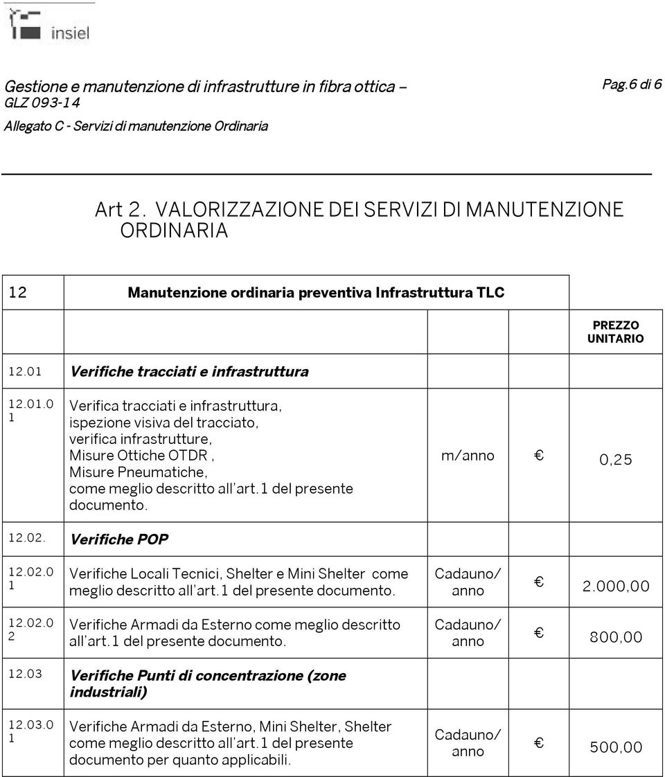 0 1 Verifica tracciati e infrastruttura, ispezione visiva del tracciato, verifica infrastrutture, Misure Ottiche OTDR, Misure Pneumatiche, come meglio descritto all art.1 del presente documento.