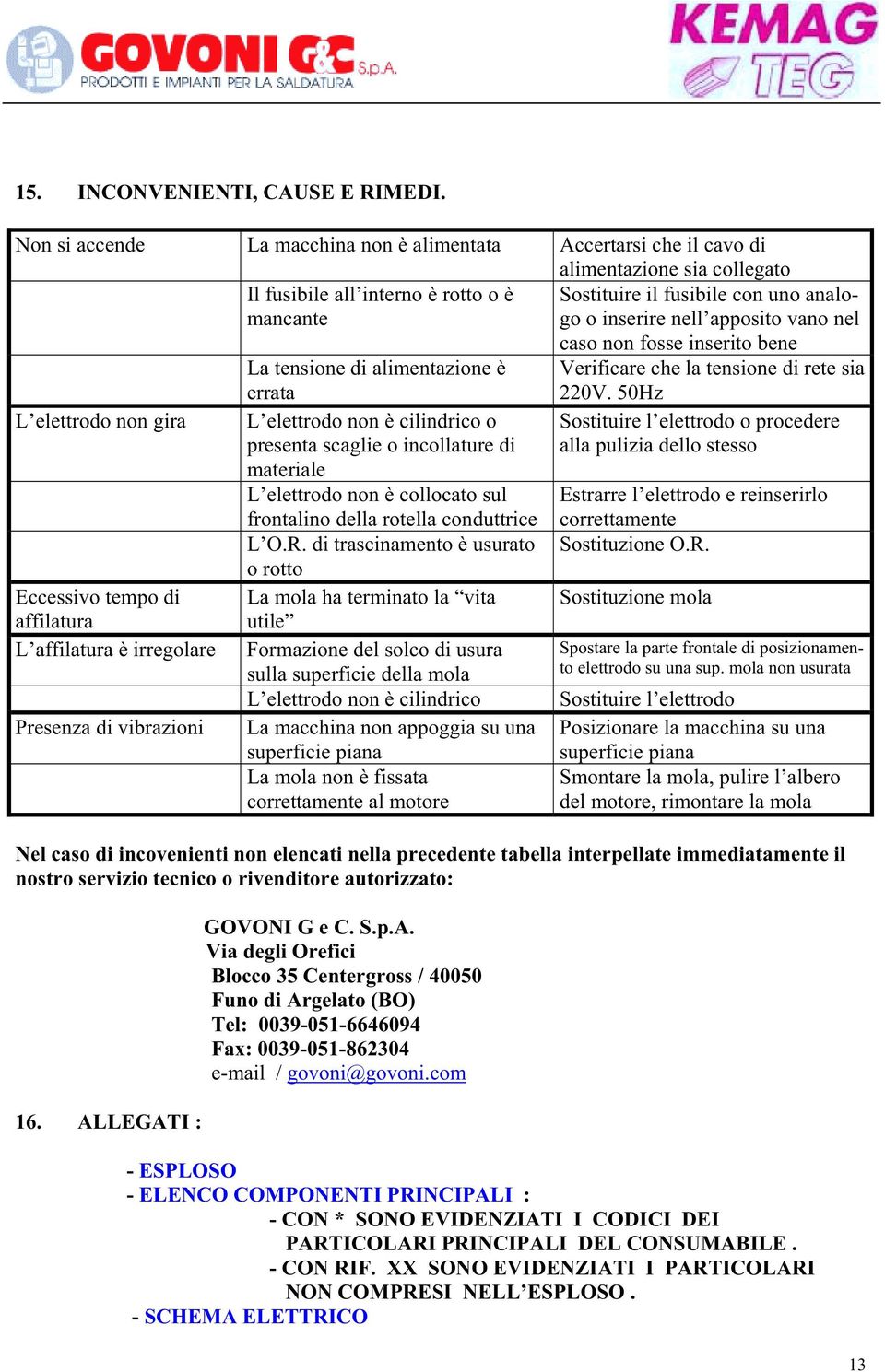 apposito vano nel caso non fosse inserito bene La tensione di alimentazione è errata Verificare che la tensione di rete sia 220V.