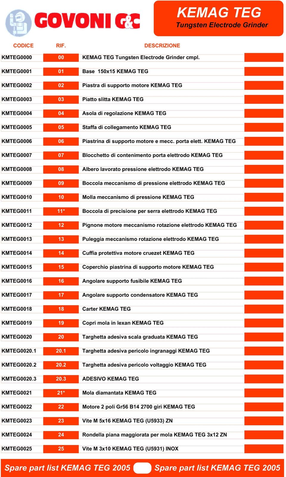 00 01 02 03 04 05 06 07 08 09 10 11* 12 13 14 15 16 17 18 19 20 20.1 20.2 20.3 21* 22 23 24 25 DESCRIZIONE KEMAG TEG Tungsten Electrode Grinder cmpl.