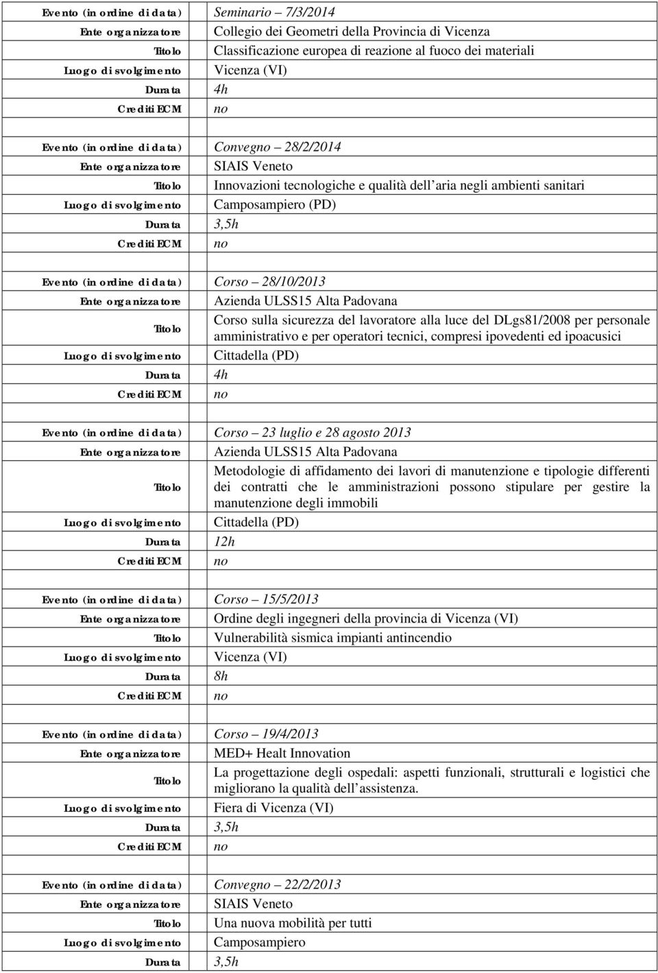 28/10/2013 Ente organizzatore Azienda ULSS15 Alta Padovana Corso sulla sicurezza del lavoratore alla luce del DLgs81/2008 per personale amministrativo e per operatori tecnici, compresi ipovedenti ed