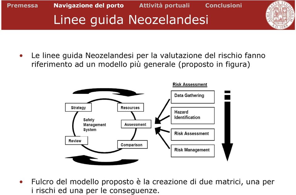 generale (proposto in figura) Fulcro del modello proposto è la