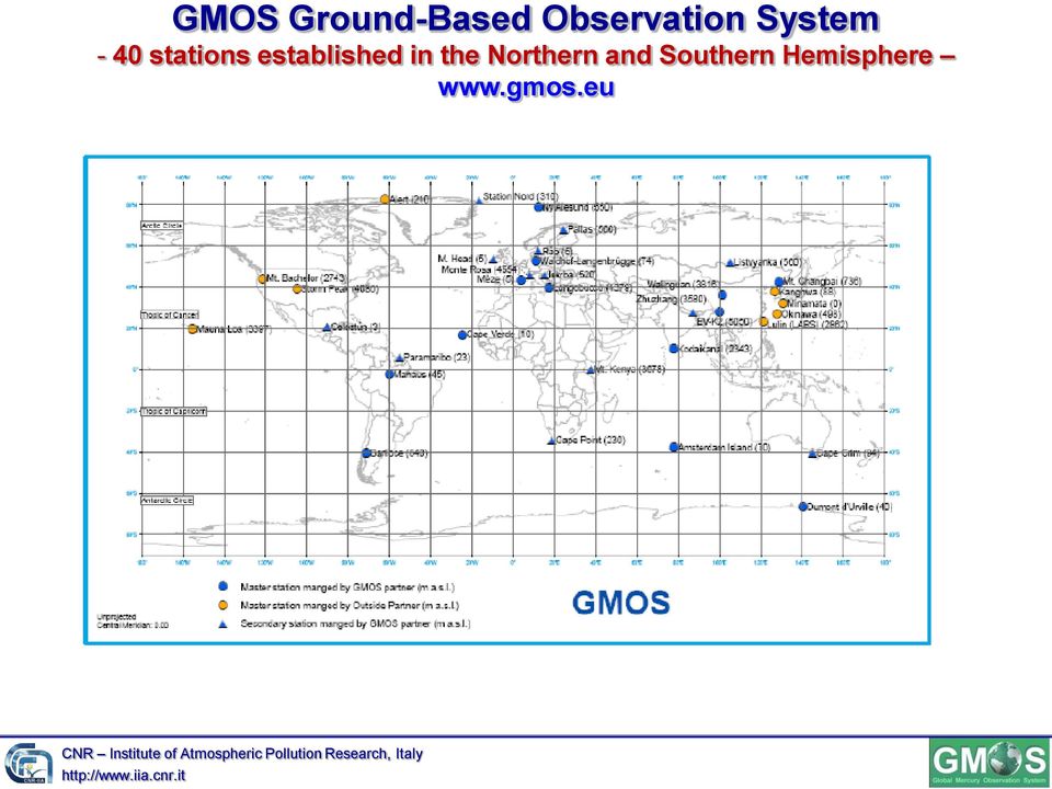 Southern Hemisphere www.gmos.