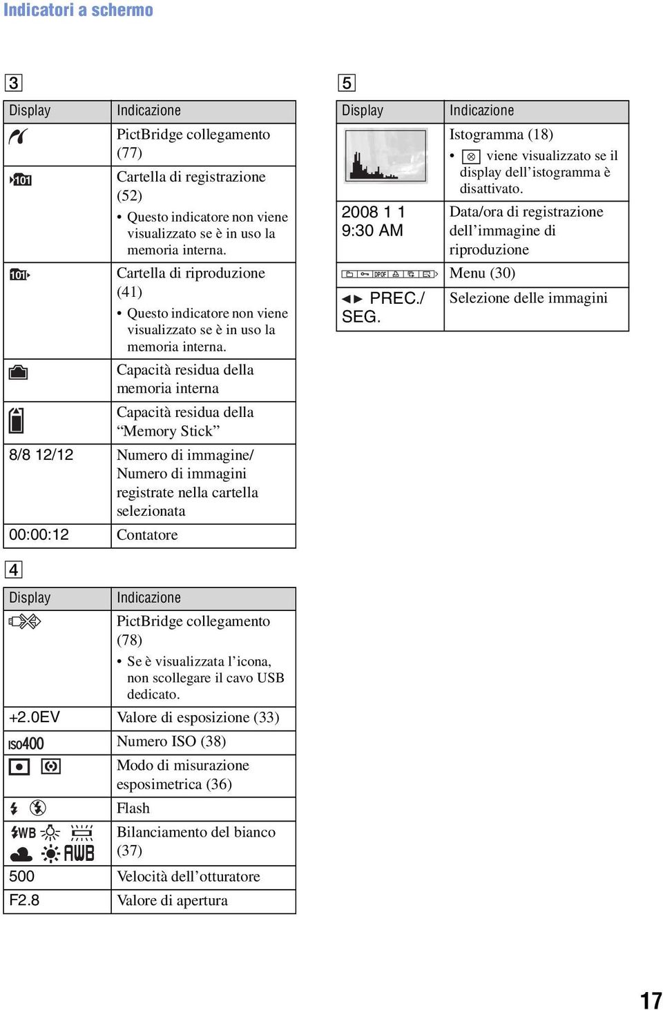 Capacità residua della memoria interna Capacità residua della Memory Stick 8/8 12/12 Numero di immagine/ Numero di immagini registrate nella cartella selezionata 00:00:12 Contatore Display