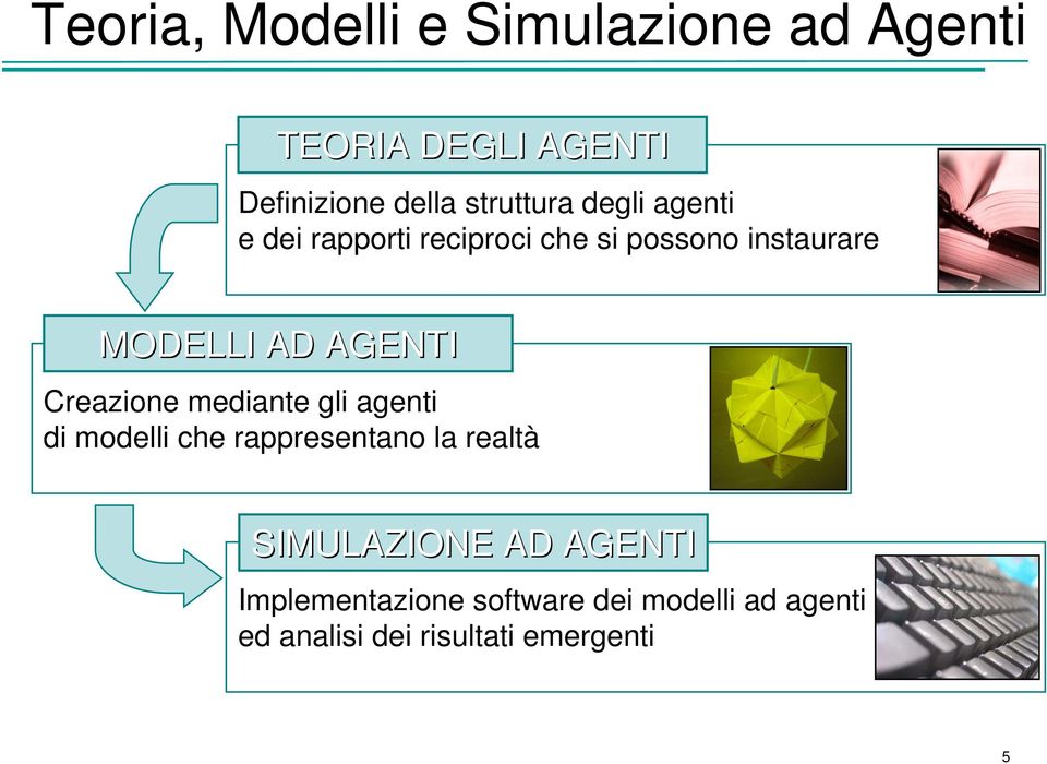 AGENTI Creazione mediante gli agenti di modelli che rappresentano la realtà