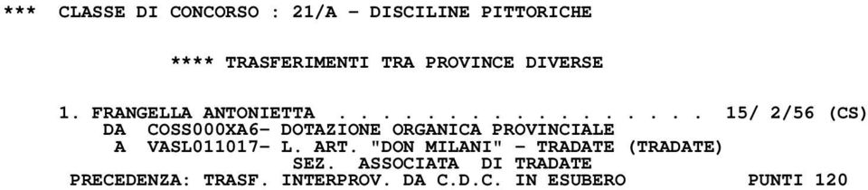 ................ 15/ 2/56 (CS) DA COSS000XA6- DOTAZIONE ORGANICA PROVINCIALE A VASL011017- L.