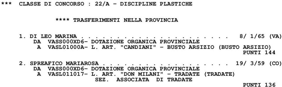 ART. "CANDIANI" - BUSTO ARSIZIO (BUSTO ARSIZIO) PUNTI 144 2. SPREAFICO MARIAROSA.