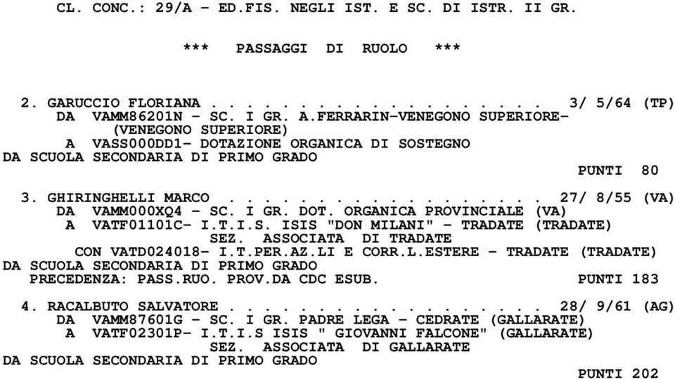 I GR. DOT. ORGANICA PROVINCIALE (VA) A VATF01101C- I.T.I.S. ISIS "DON MILANI" - TRADATE (TRADATE) CON VATD024018- I.T.PER.AZ.LI E CORR.L.ESTERE - TRADATE (TRADATE) DA SCUOLA SECONDARIA DI PRIMO GRADO PRECEDENZA: PASS.