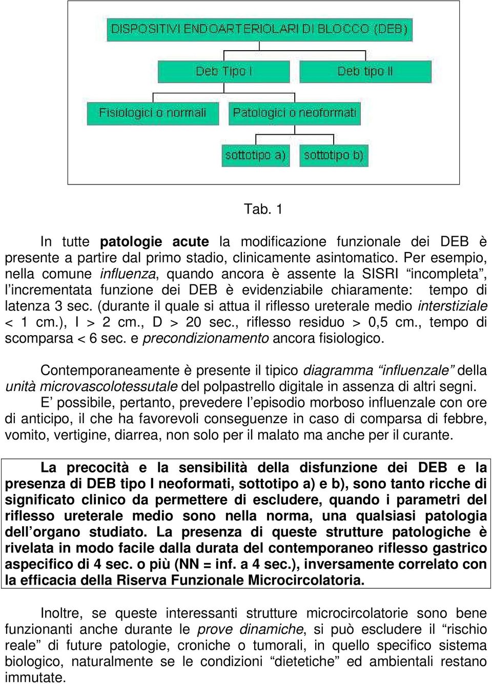 (durante il quale si attua il riflesso ureterale medio interstiziale < 1 cm.), I > 2 cm., D > 20 sec., riflesso residuo > 0,5 cm., tempo di scomparsa < 6 sec. e precondizionamento ancora fisiologico.