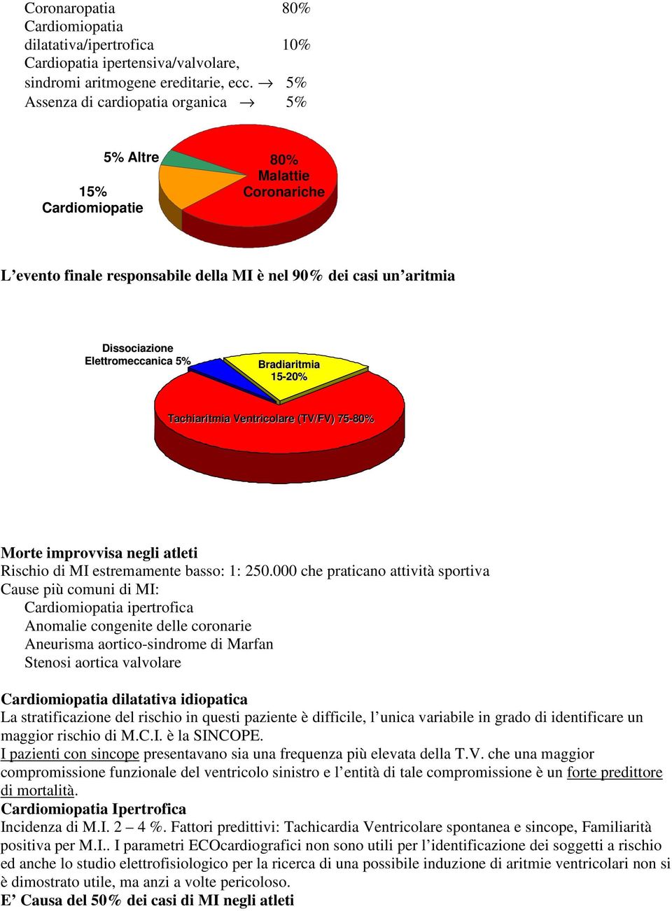 Bradiaritmia 15-20% Tachiaritmia Ventricolare (TV/FV) 75-80% Morte improvvisa negli atleti Rischio di MI estremamente basso: 1: 250.