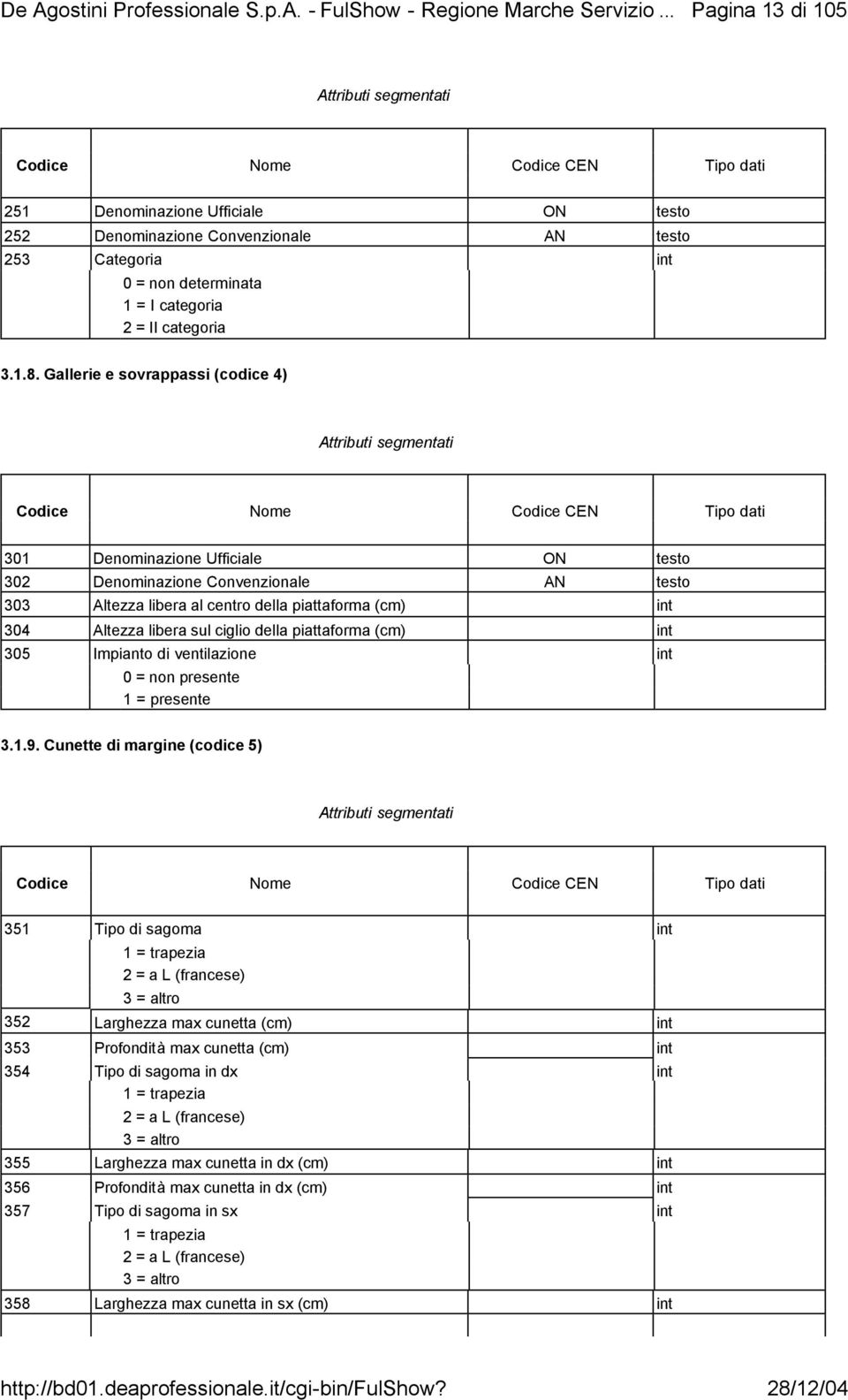 Gallerie e sovrappassi (codice 4) Attributi segmentati Codice Nome Codice CEN Tipo dati 301 Denominazione Ufficiale ON testo 302 Denominazione Convenzionale AN testo 303 Altezza libera al centro