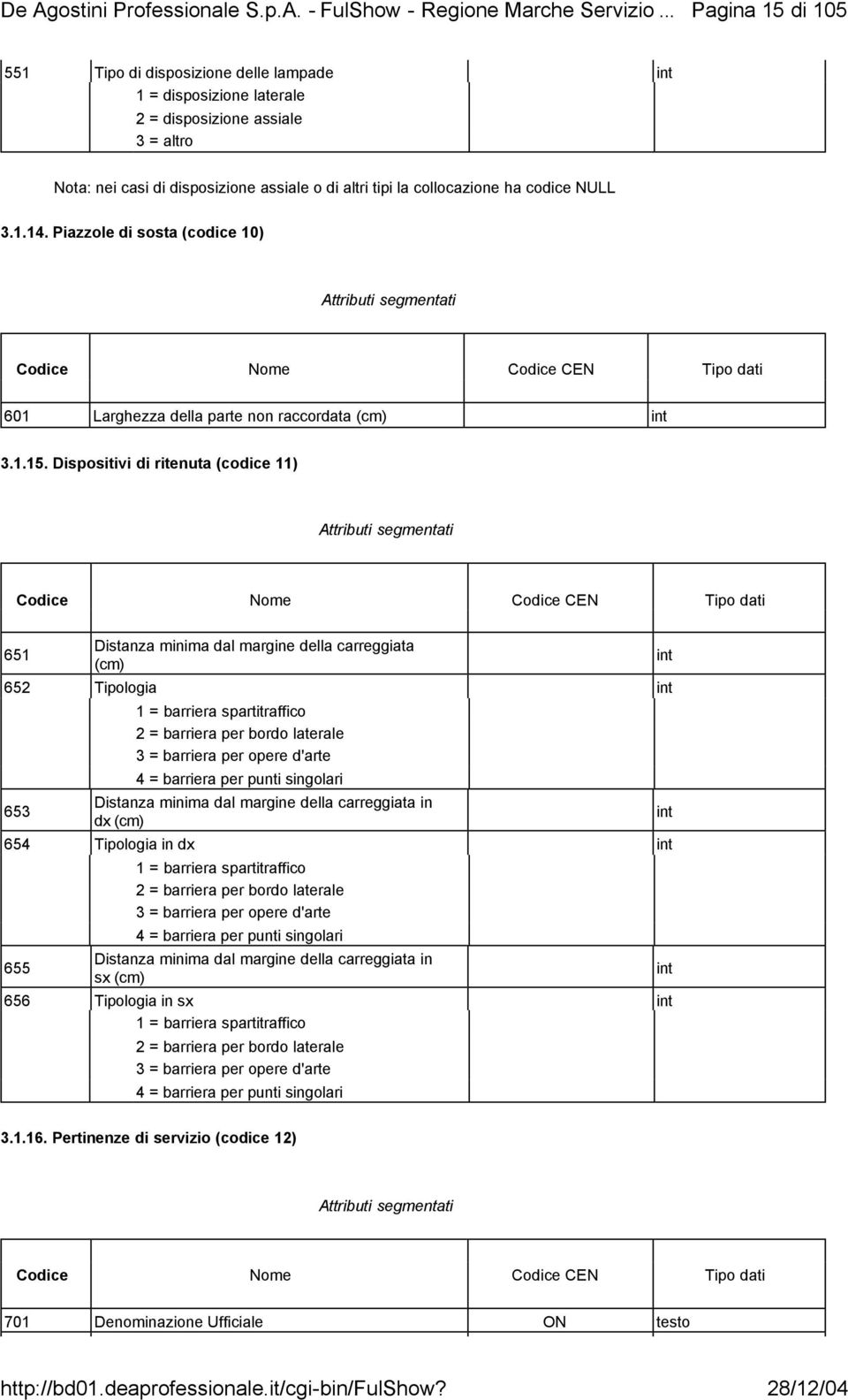 Dispositivi di ritenuta (codice 11) Attributi segmentati Codice Nome Codice CEN Tipo dati 651 Distanza minima dal margine della carreggiata (cm) 652 Tipologia int 653 1 = barriera spartitraffico 2 =