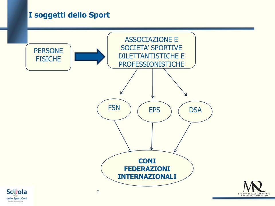 DILETTANTISTICHE E PROFESSIONISTICHE