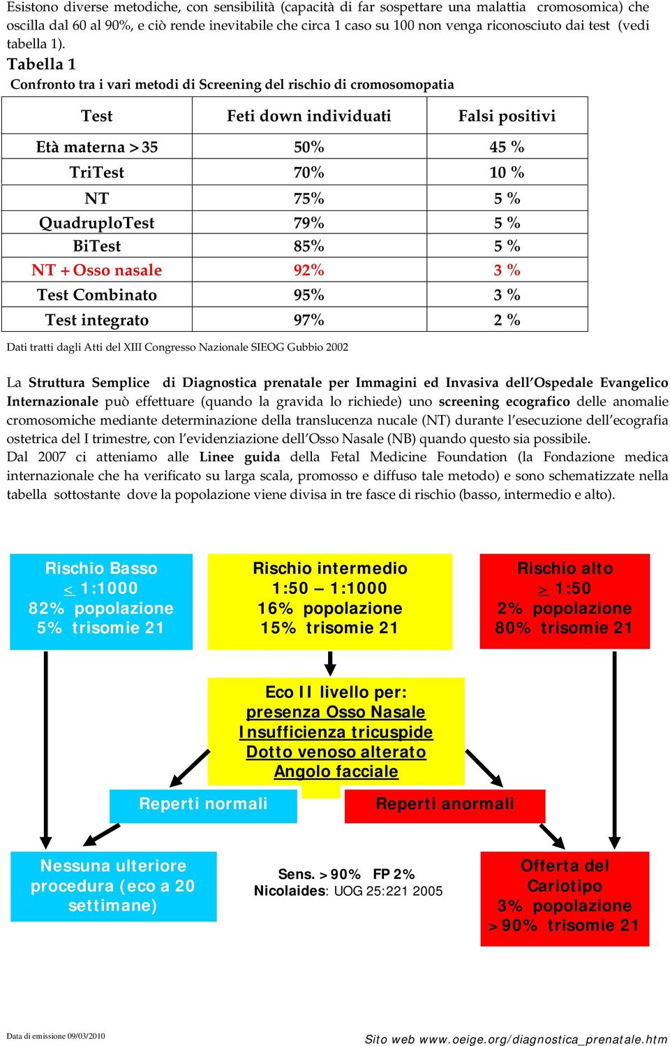 Tabella 1 Confronto tra i vari metodi di Screening del rischio di cromosomopatia Test Feti down individuati Falsi positivi Età materna > 35 50% 45 % TriTest 70% 10 % NT 75% 5 % QuadruploTest 79% 5 %