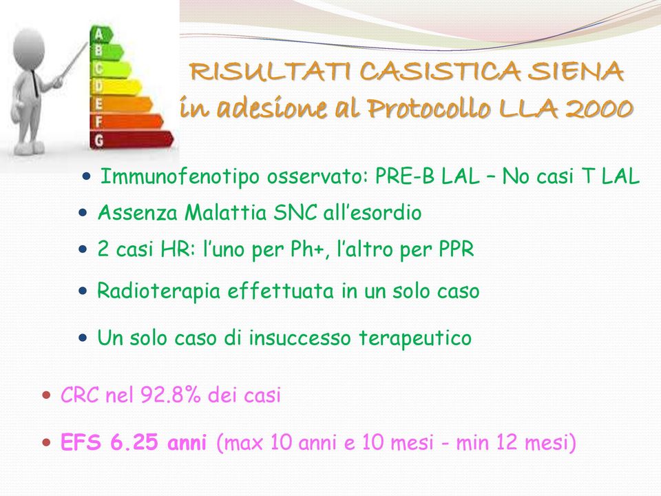 per Ph+, l altro per PPR Radioterapia effettuata in un solo caso Un solo caso di