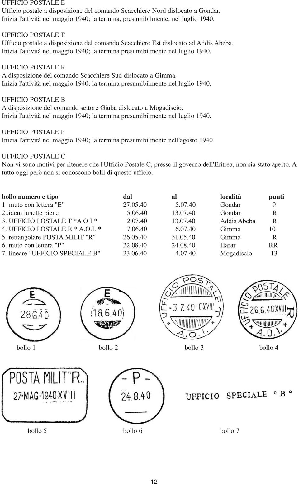 UFFICIO POSTALE R A disposizione del comando Scacchiere Sud dislocato a Gimma. Inizia l'attività nel maggio 1940; la termina presumibilmente nel luglio 1940.