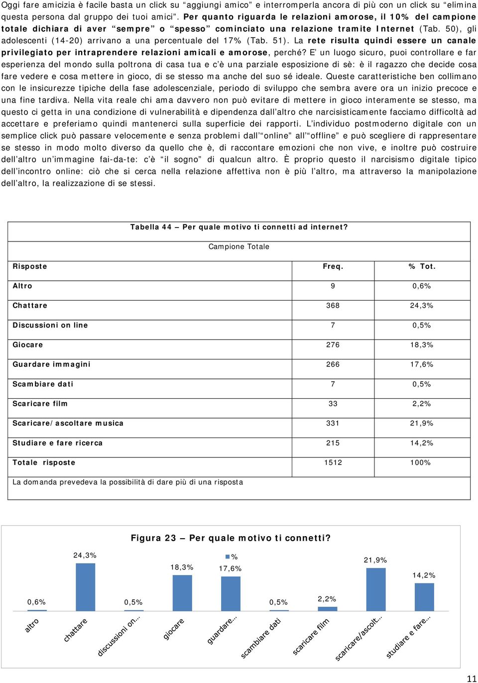 50), gli adolescenti (14-20) arrivano a una percentuale del 17% (Tab. 51). La rete risulta quindi essere un canale privilegiato per intraprendere relazioni amicali e amorose, perché?