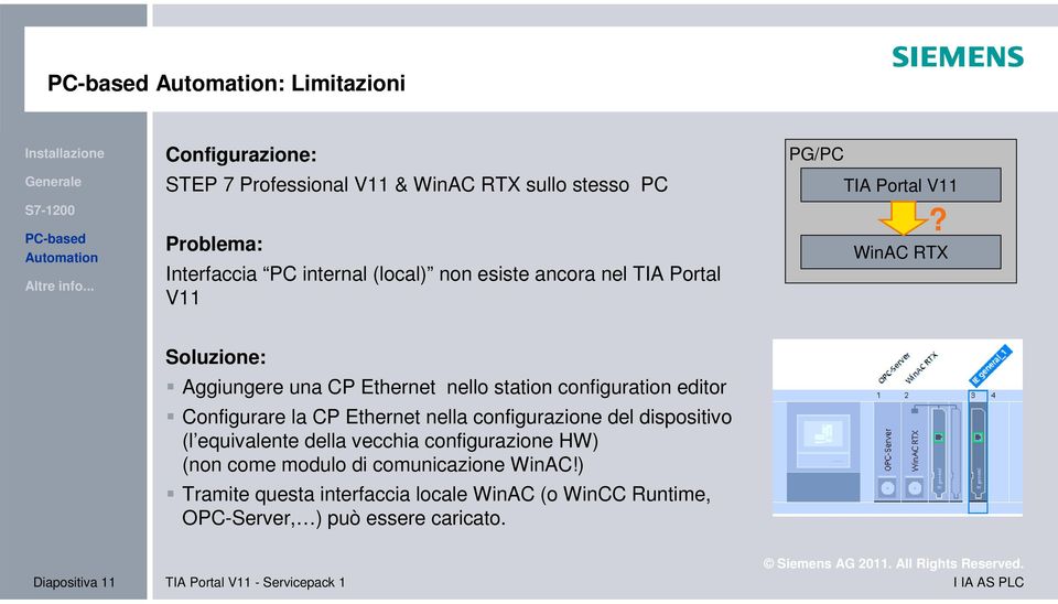 WinAC RTX Soluzione: Aggiungere una CP Ethernet nello station configuration editor Configurare la CP Ethernet nella configurazione del