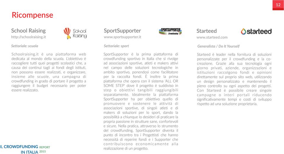 crowdfunding in grado di portare il progetto a raggiungere il budget necessario per poter essere realizzato. SportSupporter www.sportsupporter.