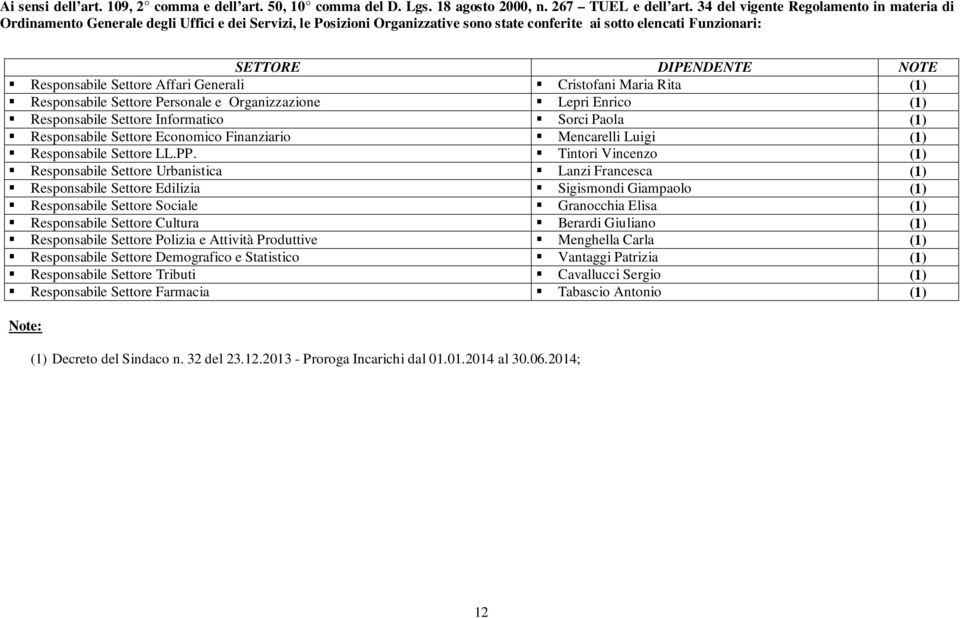 Responsabile Settore Affari Generali Cristofani Maria Rita (1) Responsabile Settore Personale e Organizzazione Lepri Enrico (1) Responsabile Settore Informatico Sorci Paola (1) Responsabile Settore