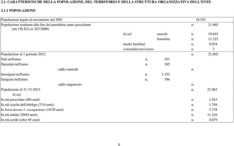 3 Popolazione al 1 gennaio 2012 n. 21.602 Nati nell'anno n. 191 Deceduti nell'anno n. 185 saldo naturale n. Immigrati nell'anno n. 1.153 Emigrati nell'anno n. 796 saldo migratorio n.