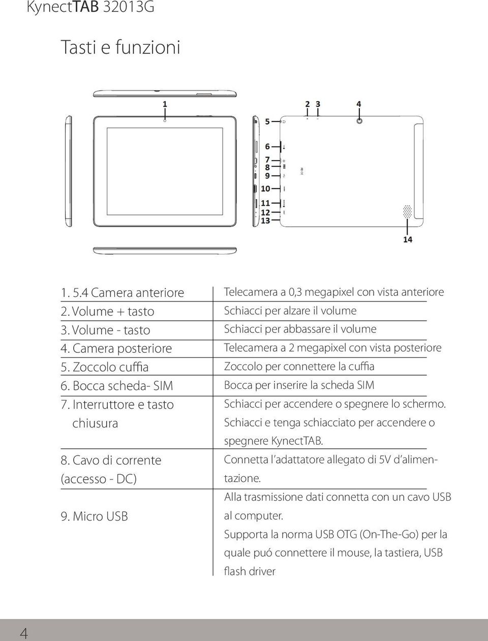 Micro USB Telecamera a 0,3 megapixel con vista anteriore Schiacci per alzare il volume Schiacci per abbassare il volume Telecamera a 2 megapixel con vista posteriore Zoccolo per connettere la