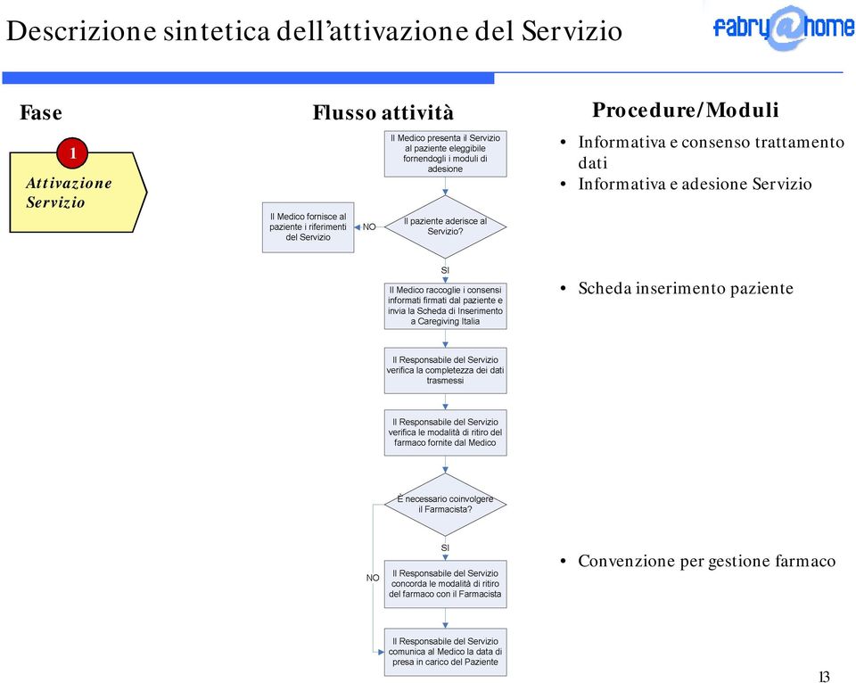 Informativa e consenso trattamento dati Informativa e