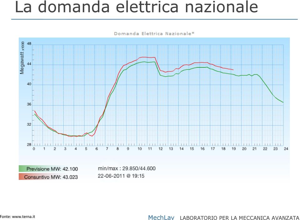 nazionale