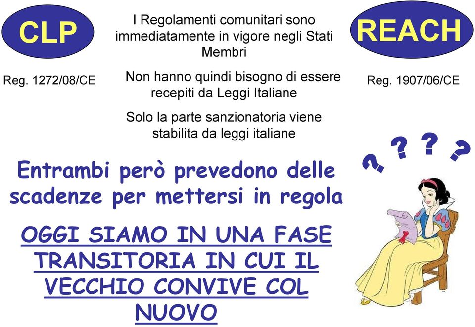 hanno quindi bisogno di essere recepiti da Leggi Italiane Solo la parte sanzionatoria viene