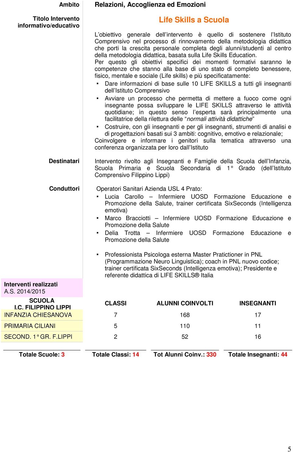 Per questo gli obiettivi specifici dei momenti formativi saranno le competenze che stanno alla base di uno stato di completo benessere, fisico, mentale e sociale (Life skills) e più specificatamente: