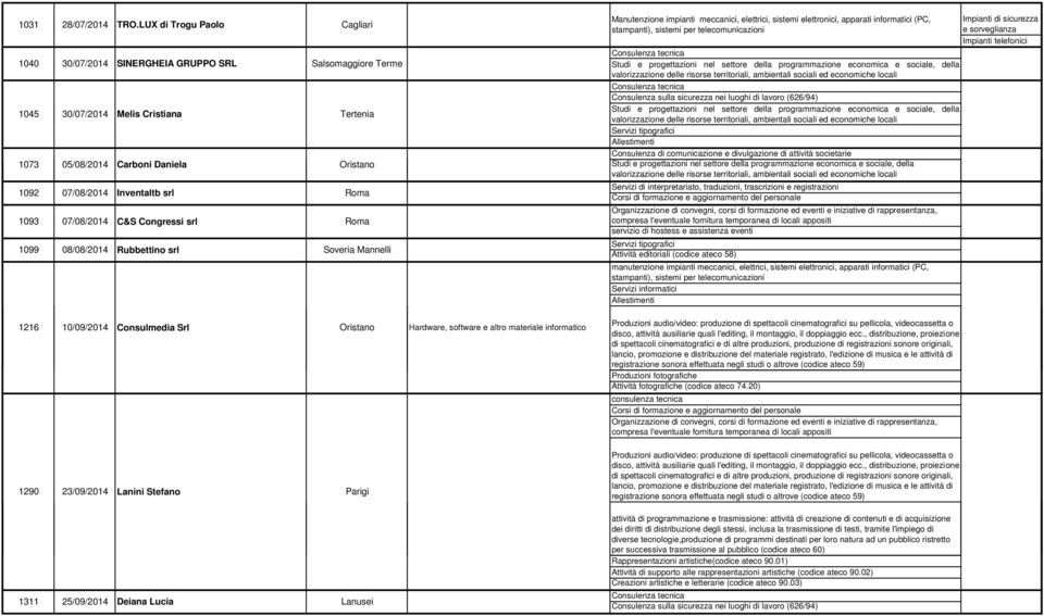 Congressi srl Rubbettino srl Roma Soveria Mannelli Manutenzione impianti meccanici, elettrici, sistemi elettronici, apparati informatici (PC, Allestimenti Servizi di interpretariato, traduzioni,