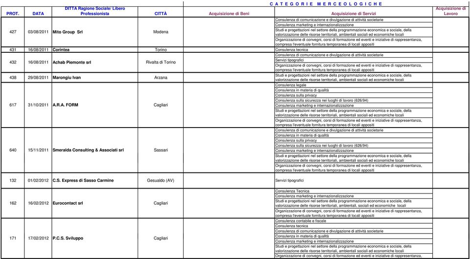 zana Consulenza legale Consulenza sulla privacy 617 31/10/2011 A.