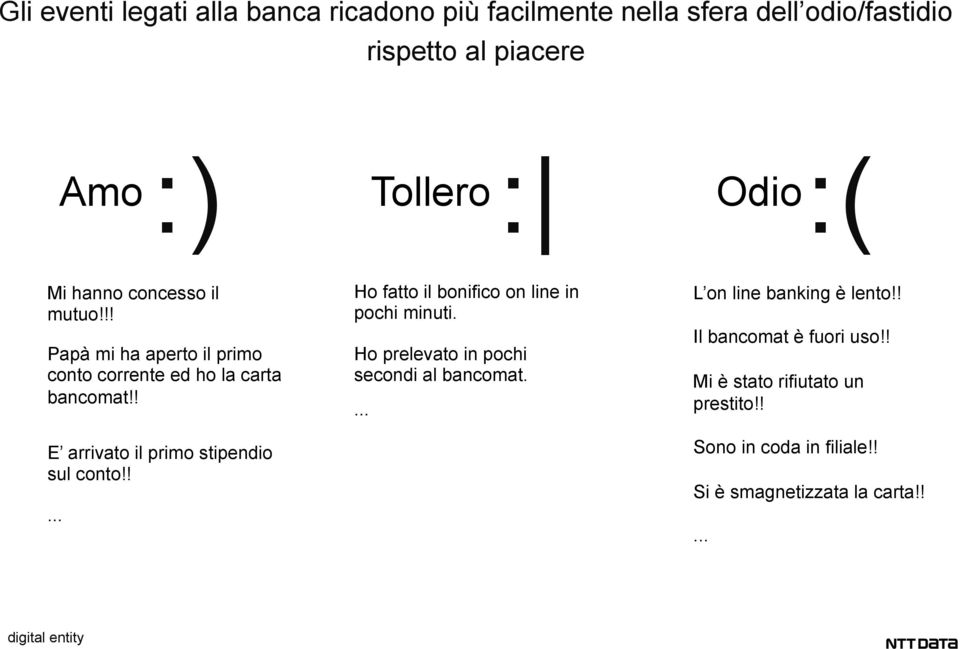 ! E arrivato il primo stipendio sul conto!!... Ho fatto il bonifico on line in pochi minuti.