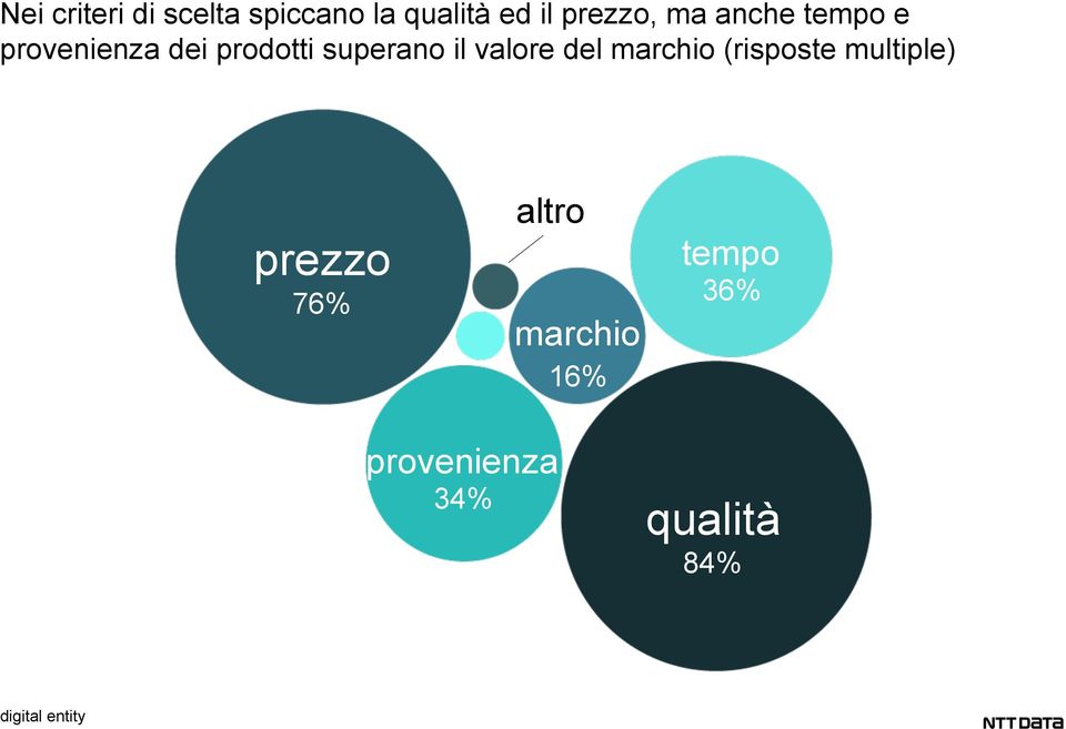 superano il valore del marchio (risposte multiple)