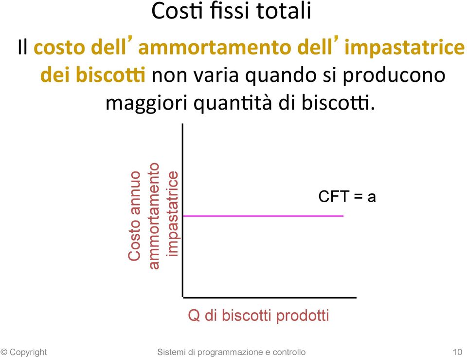 producono maggiori quan6tà di bisco1.