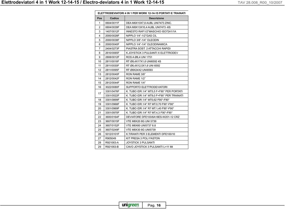 2 0604/0039F DEA M8X13X10,4 AUBL UNI7473-6S 3 1407/0012F INNESTO RAP.