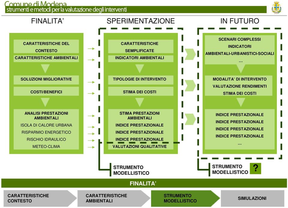 ISOLA DI CALORE URBANA RISPARMIO ENERGETICO RISCHIO IDRAULICO METEO-CLIMA STIMA PRESTAZIONI INDICE PRESTAZIONALE INDICE PRESTAZIONALE