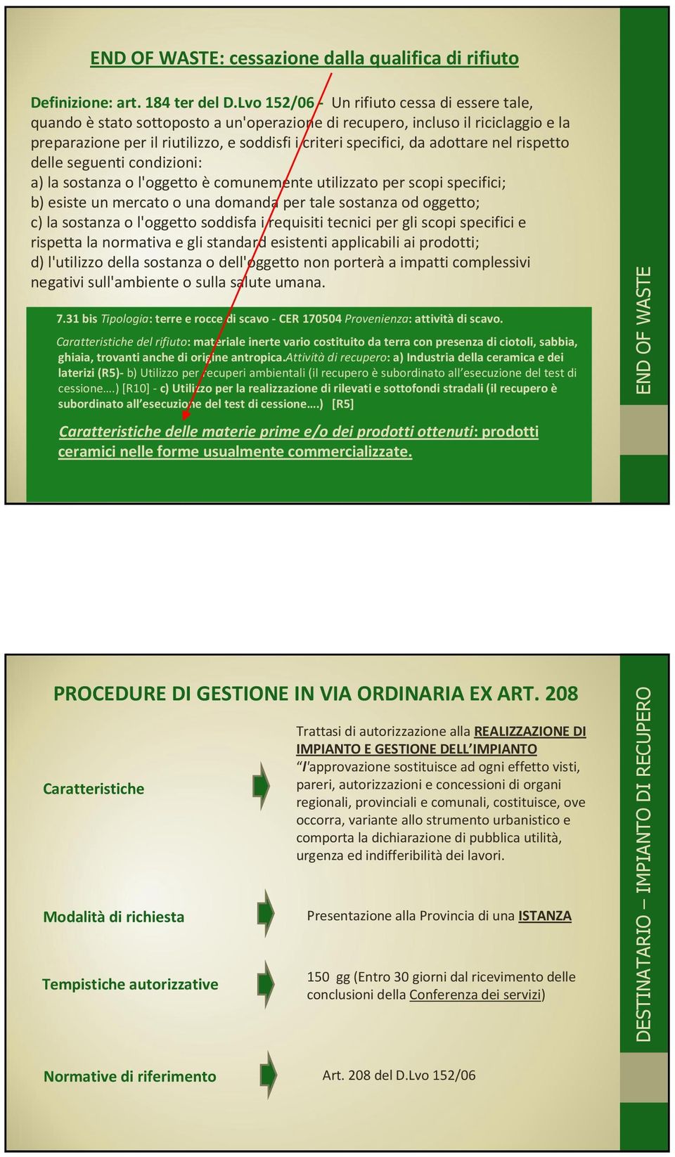 adottare nel rispetto delle seguenti condizioni: a) la sostanza o l'oggetto è comunemente utilizzato per scopi specifici; b) esiste un mercato o una domanda per tale sostanza od oggetto; c) la