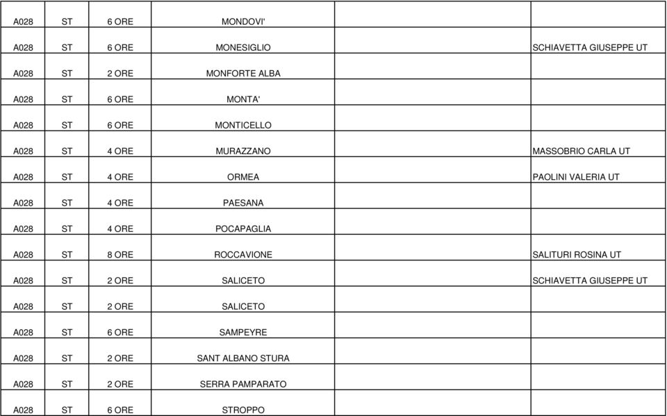 PAESANA A028 ST 4 ORE POCAPAGLIA A028 ST 8 ORE ROCCAVIONE SALITURI ROSINA UT A028 ST 2 ORE SALICETO SCHIAVETTA GIUSEPPE UT