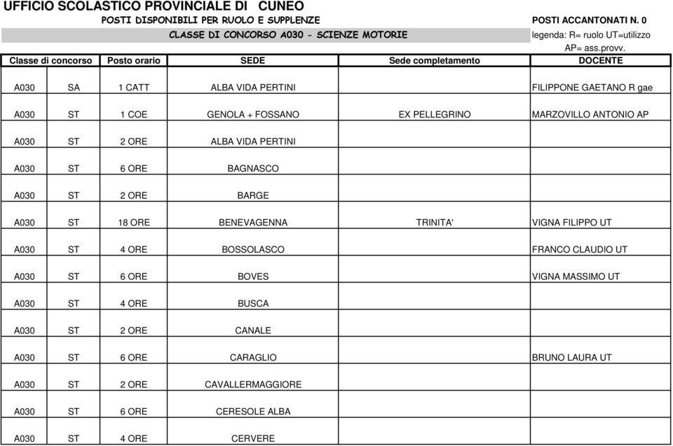 Classe di concorso Posto orario SEDE Sede completamento DOCENTE A030 SA 1 CATT ALBA VIDA PERTINI FILIPPONE GAETANO R gae A030 ST 1 COE GENOLA + FOSSANO EX PELLEGRINO MARZOVILLO ANTONIO