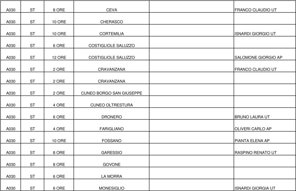 SAN GIUSEPPE A030 ST 4 ORE CUNEO OLTRESTURA A030 ST 6 ORE DRONERO BRUNO LAURA UT A030 ST 4 ORE FARIGLIANO OLIVERI CARLO AP A030 ST 10 ORE