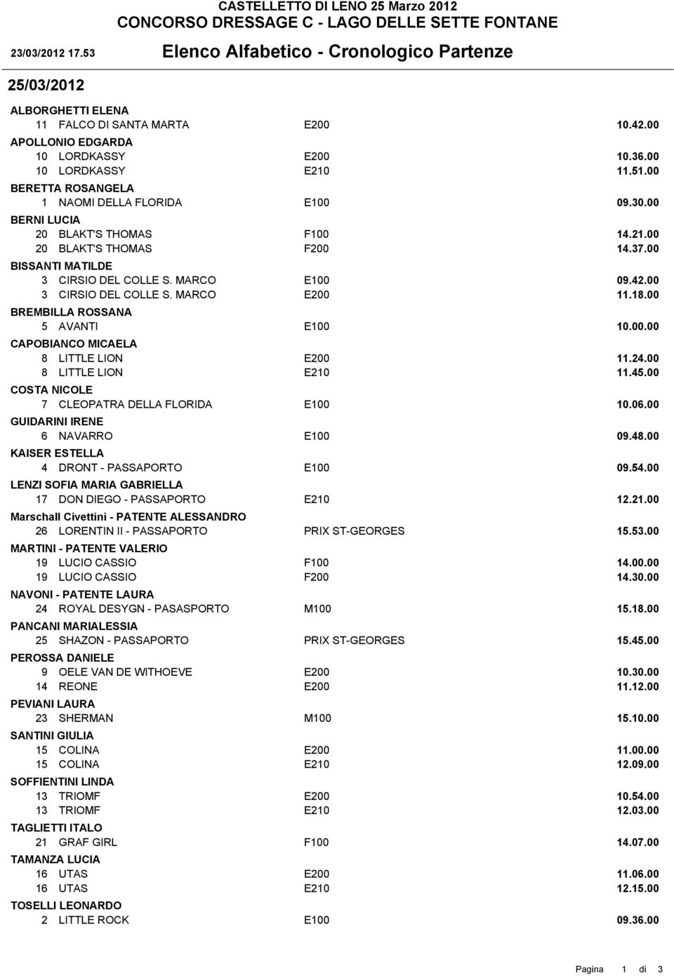 00 3 CIRSIO DEL COLLE S. MARCO E200 11.18.00 BREMBILLA ROSSANA 5 AVANTI E100 10.00.00 CAPOBIANCO MICAELA 8 LITTLE LION E200 11.24.00 8 LITTLE LION E210 11.45.