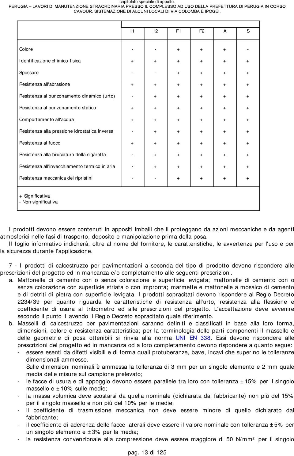 della sigaretta - + + + + + Resistenza all'invecchiamento termico in aria - + + + + + Resistenza meccanica dei ripristini - - + + + + + Significativa - Non significativa I prodotti devono essere