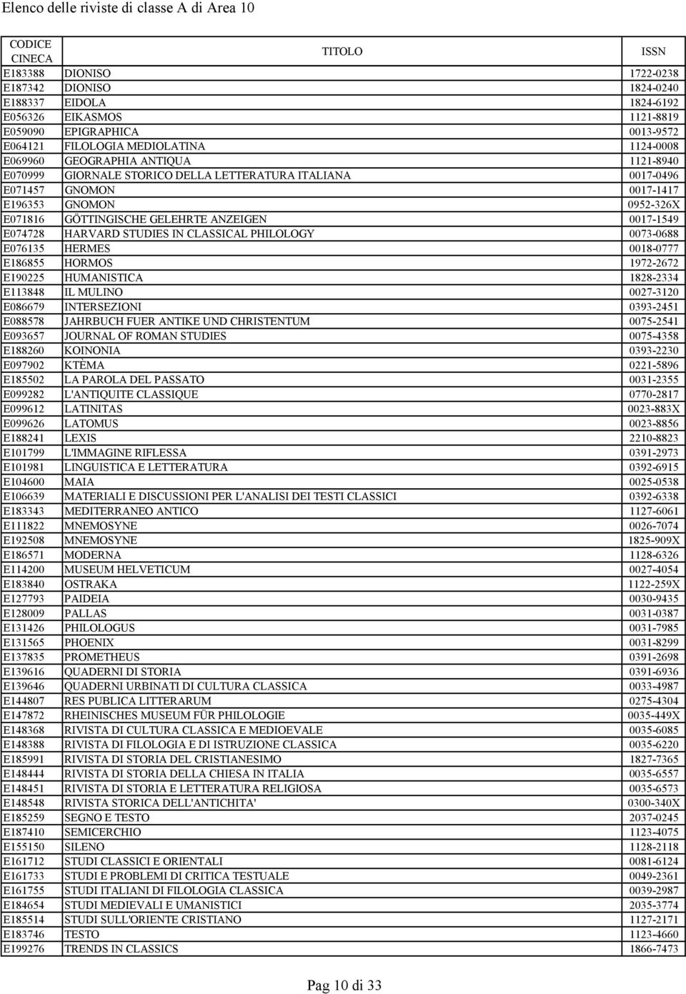 STUDIES IN CLASSICAL PHILOLOGY 0073-0688 E076135 HERMES 0018-0777 E186855 HORMOS 1972-2672 E190225 HUMANISTICA 1828-2334 E113848 IL MULINO 0027-3120 E086679 INTERSEZIONI 0393-2451 E088578 JAHRBUCH