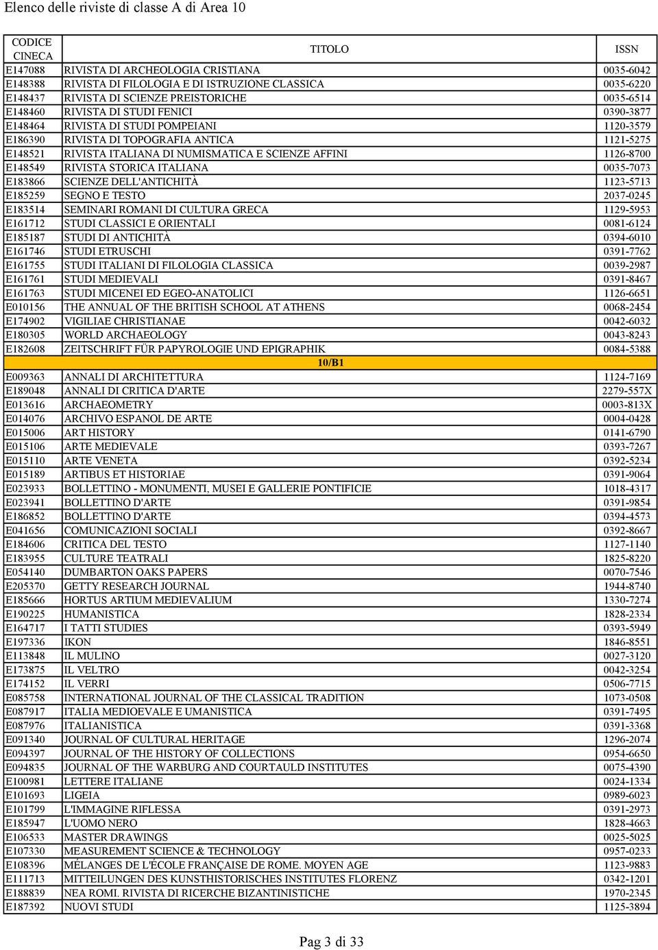 ITALIANA 0035-7073 E183866 SCIENZE DELL'ANTICHITÀ 1123-5713 E185259 SEGNO E TESTO 2037-0245 E183514 SEMINARI ROMANI DI CULTURA GRECA 1129-5953 E161712 STUDI CLASSICI E ORIENTALI 0081-6124 E185187