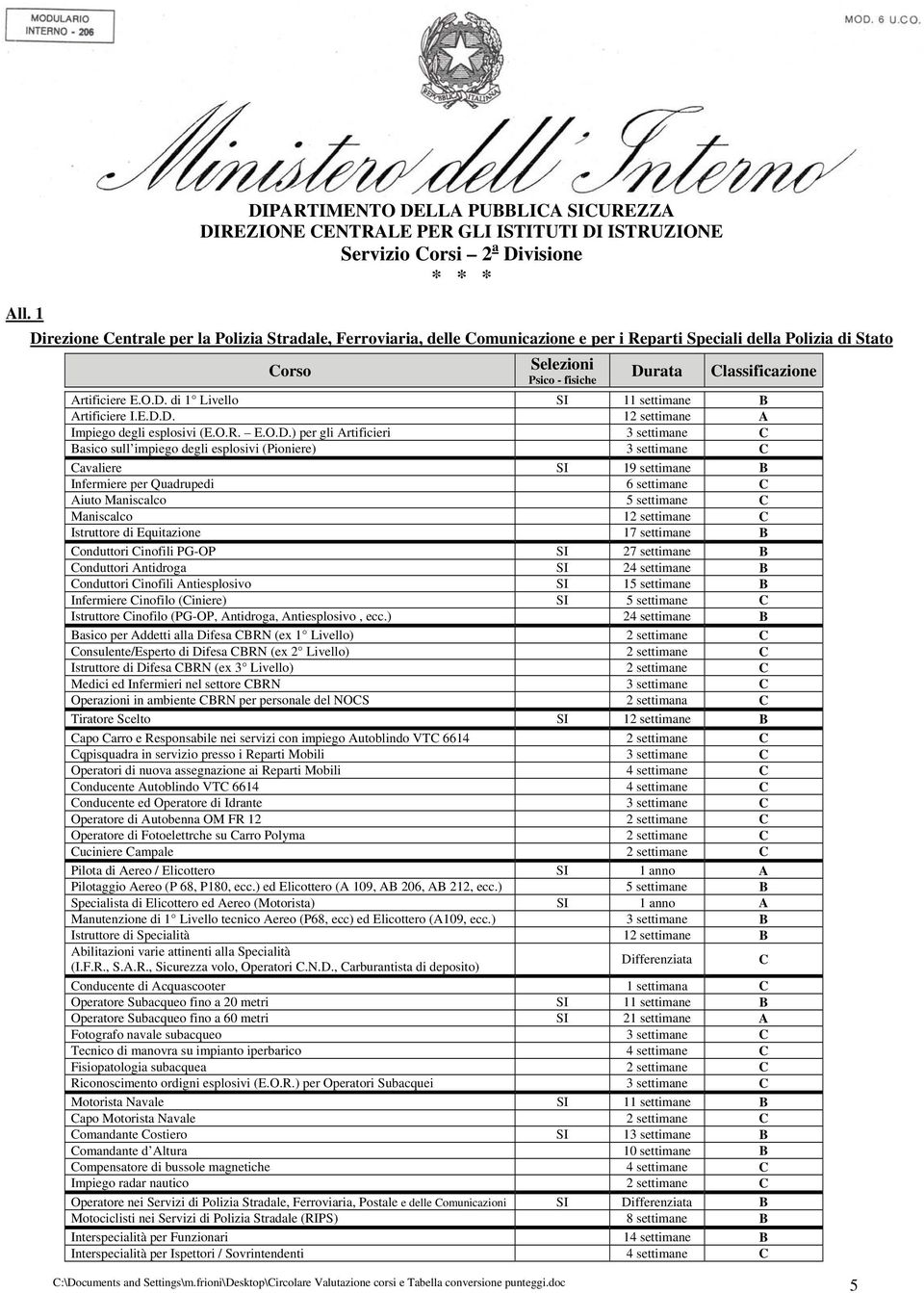 Quadrupedi 6 settimane C Aiuto Maniscalco 5 settimane C Maniscalco 12 settimane C Istruttore di Equitazione 17 settimane B Conduttori Cinofili PG-OP SI 27 settimane B Conduttori Antidroga SI 24