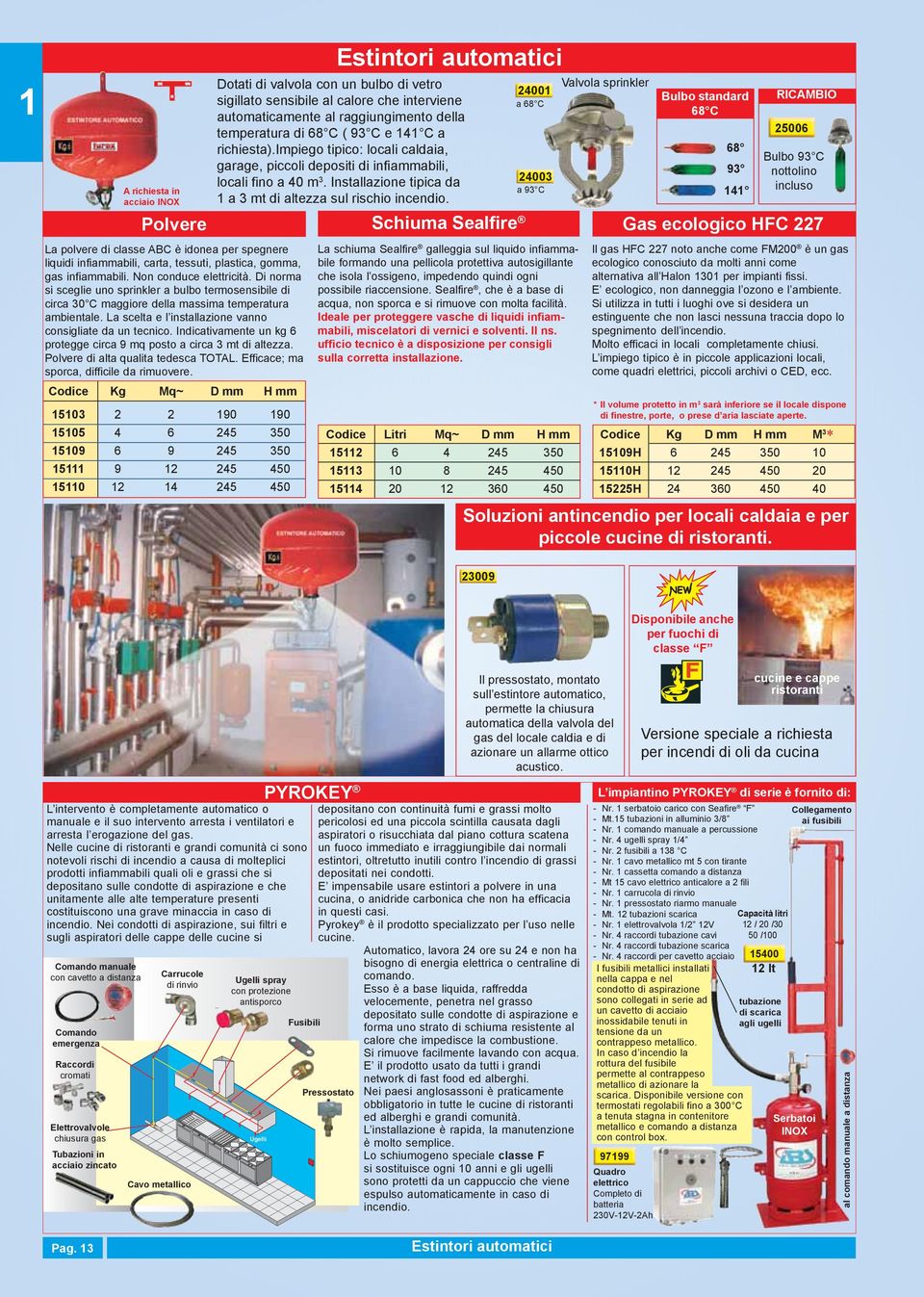 Indicativamente un kg 6 protegge circa 9 mq posto a circa 3 mt di altezza. Polvere di alta qualita tedesca TOTAL. Efficace; ma sporca, difficile da rimuovere.