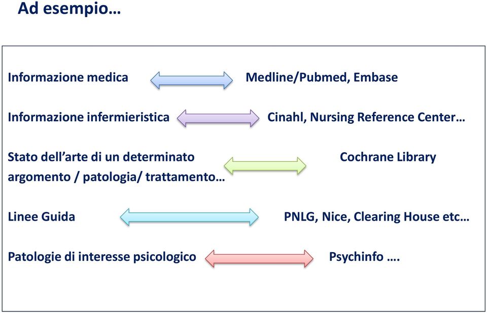 determinato argomento / patologia/ trattamento Cochrane Library Linee