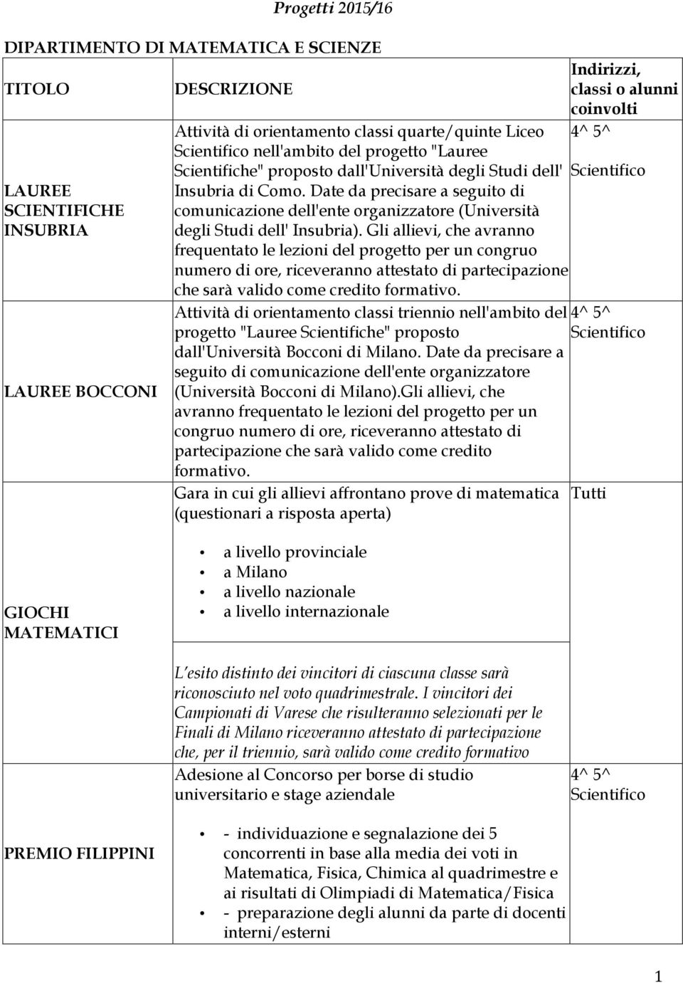 Date da precisare a seguito di comunicazione dell'ente organizzatore (Università degli Studi dell' Insubria).